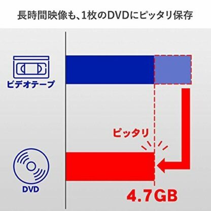 I-O DATA USB Connection Video Capture cable GV-USB2 JAPAN - Image 5